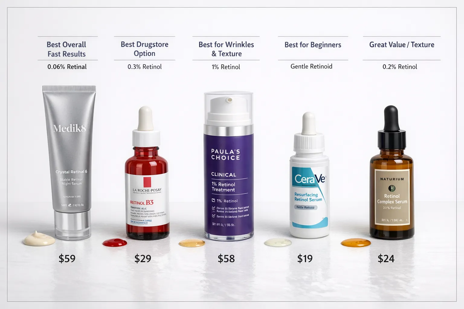 Top retinol serums comparison: Elizabeth Arden, SkinCeuticals, Medik8, Paula's Choice displayed on white background with ingredient callouts