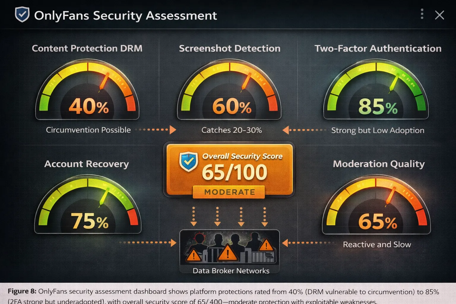 Content Protection Technologies