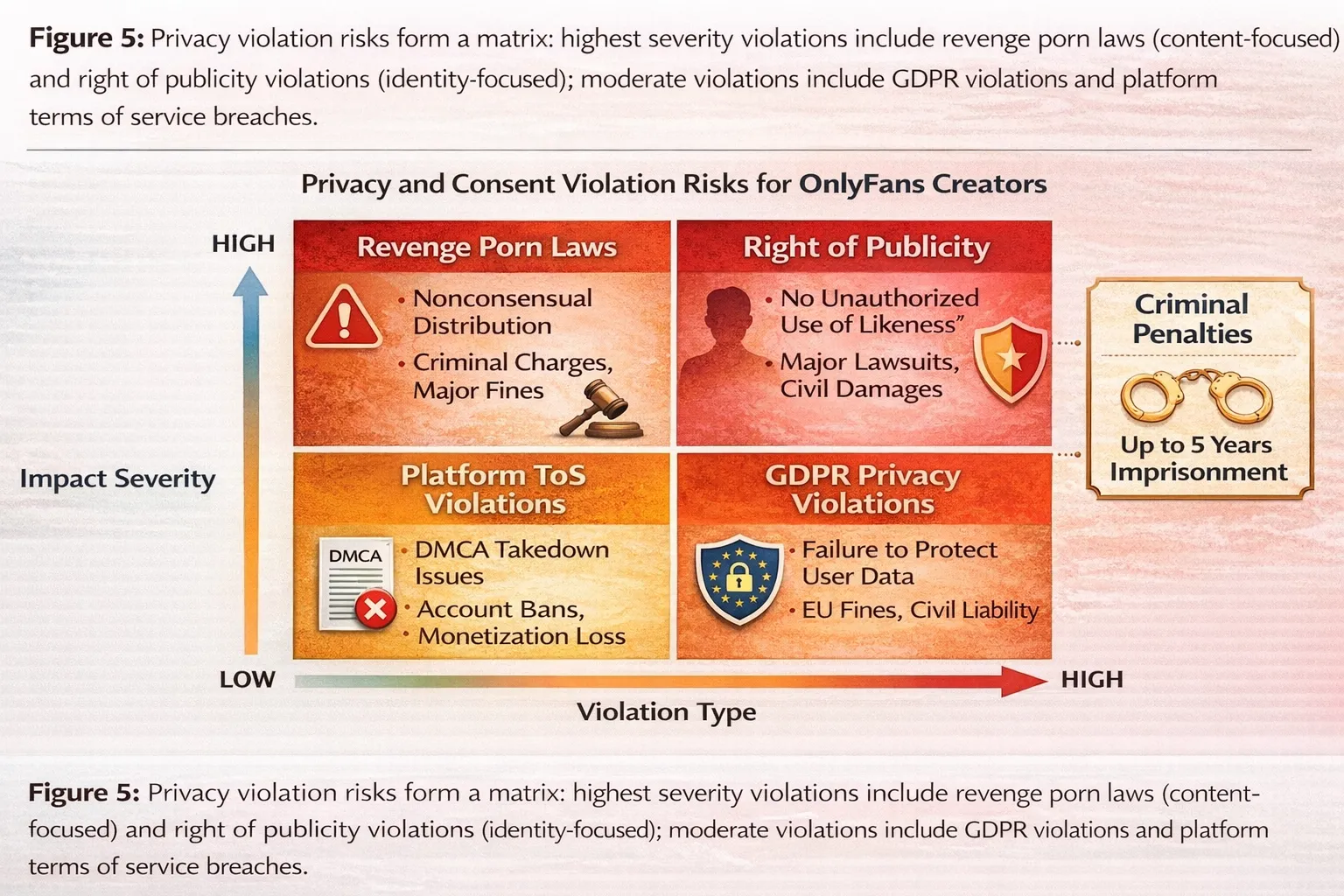 Financial Impact: The Creator's Perspective