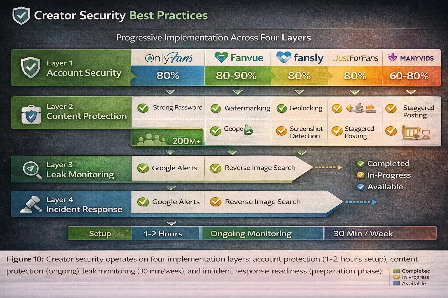 For OnlyFans Subscribers & Users