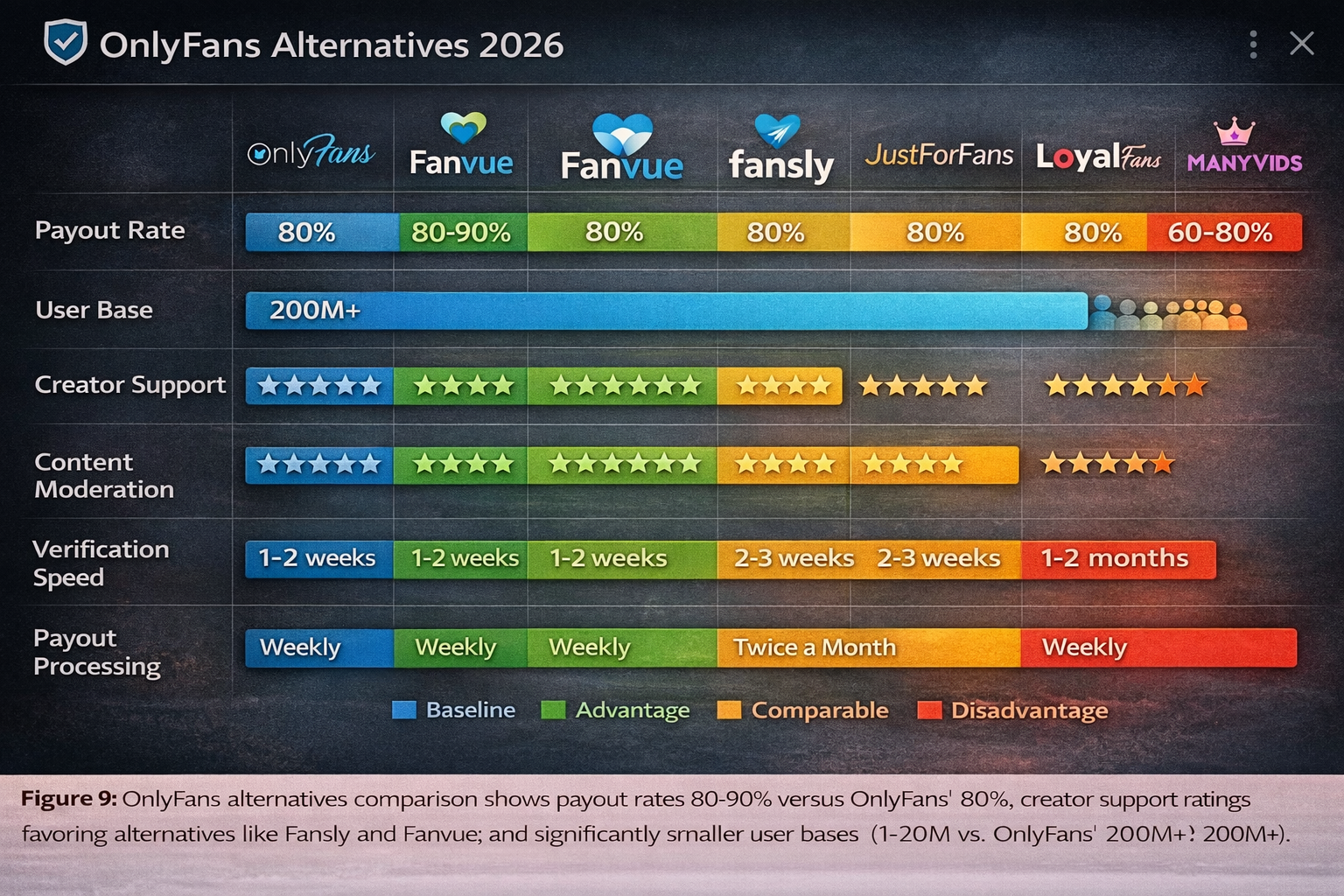 Why Creators & Subscribers Choose Alternatives