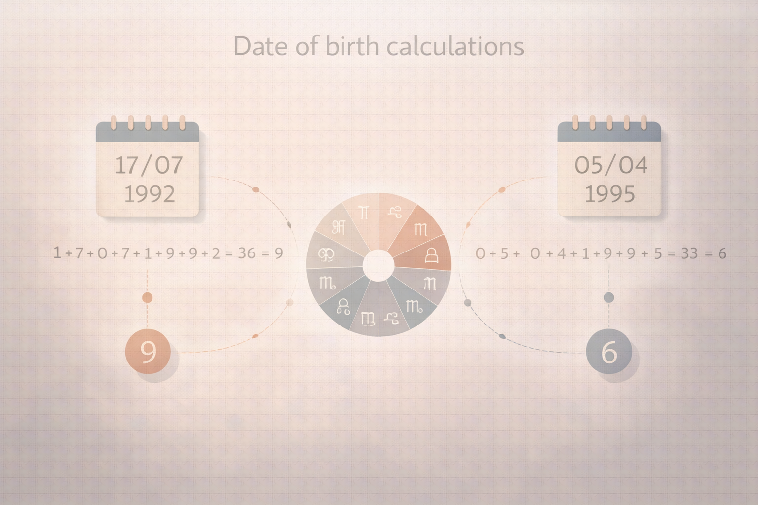Что можно узнать по дате рождения: нумерология, совместимость и знак зодиака